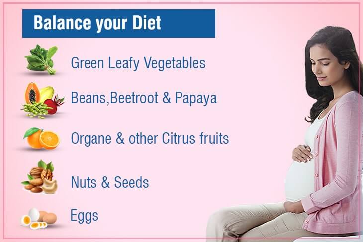 Balance your Diet